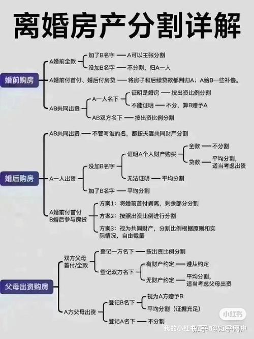 新婚姻法关于房产加名-{下拉词