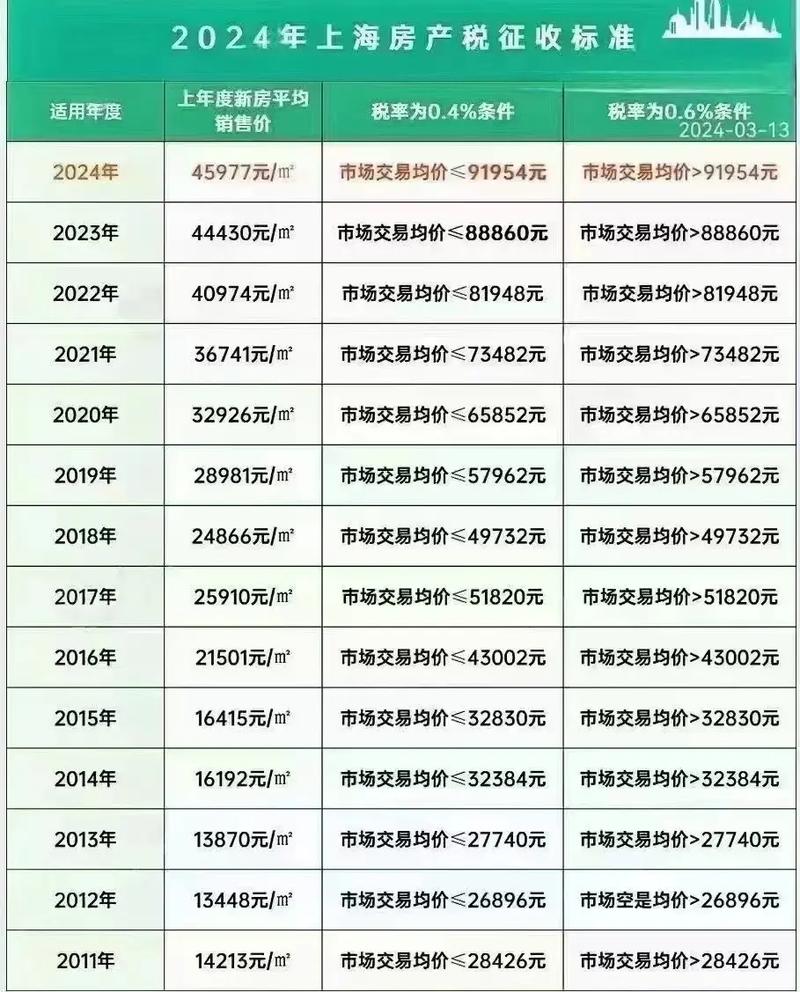 房产税从什么时候开始征收-{下拉词