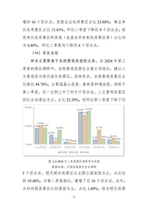 景区数据分析-{下拉词