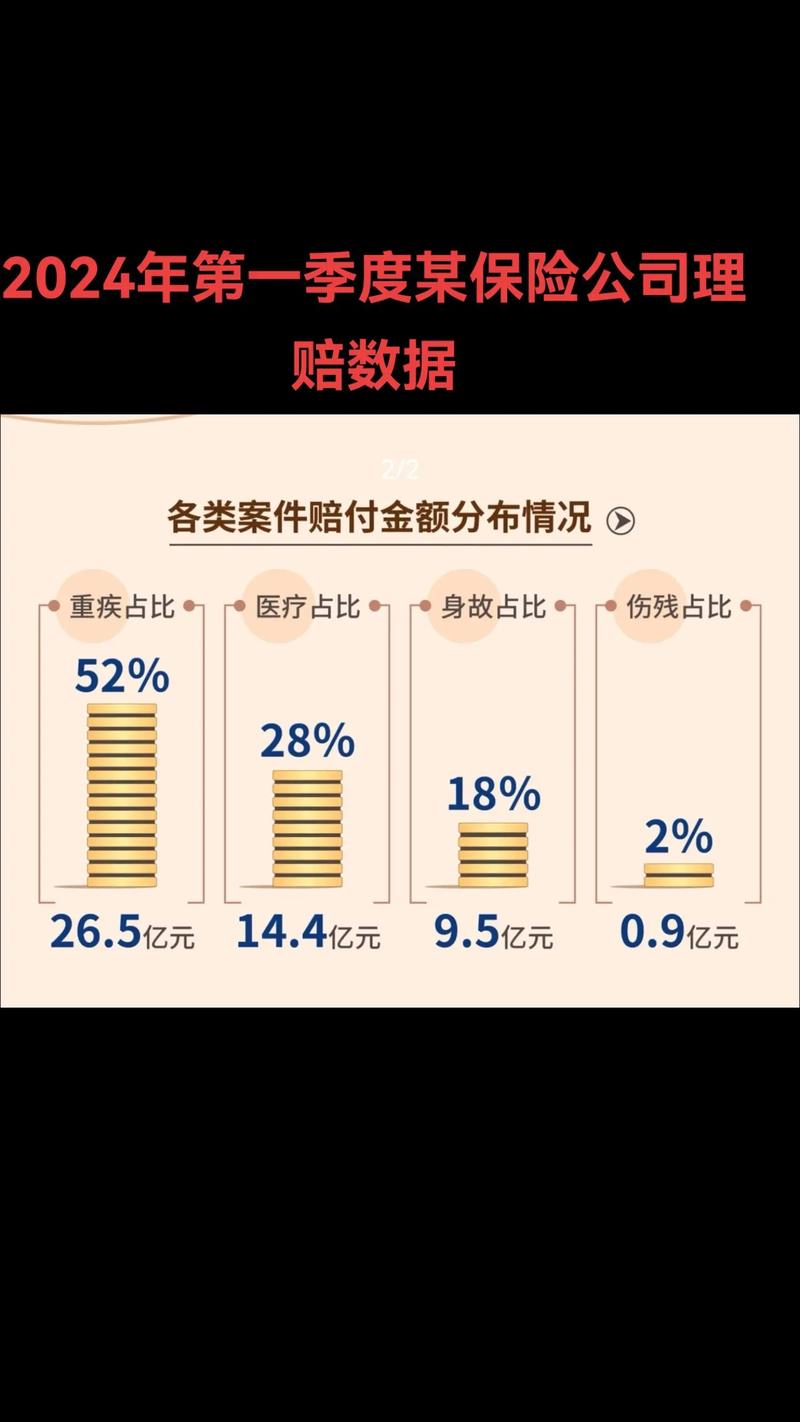 保险大数据分析-{下拉词