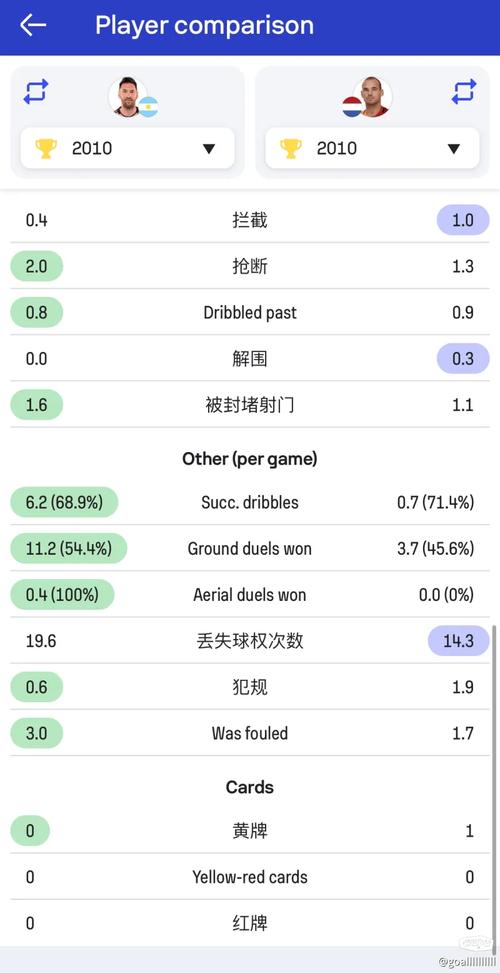 世界杯数据分析-{下拉词