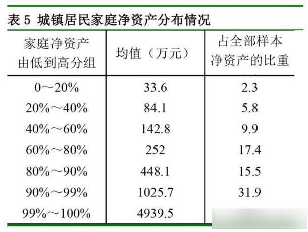 家庭净资产包括房产吗-{下拉词