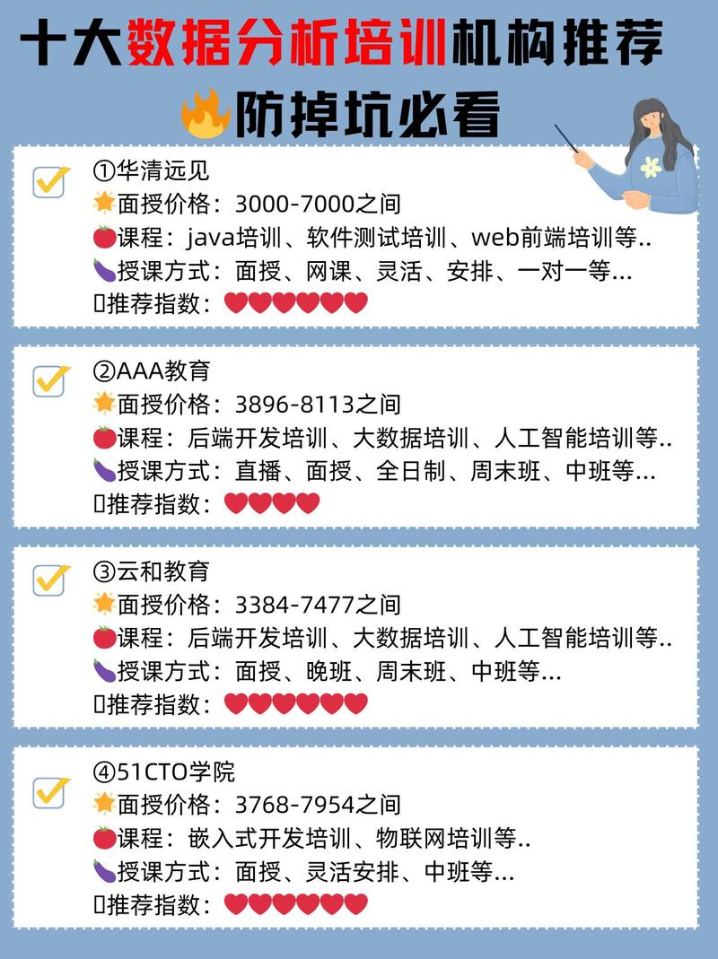 周末数据分析培训班-{下拉词