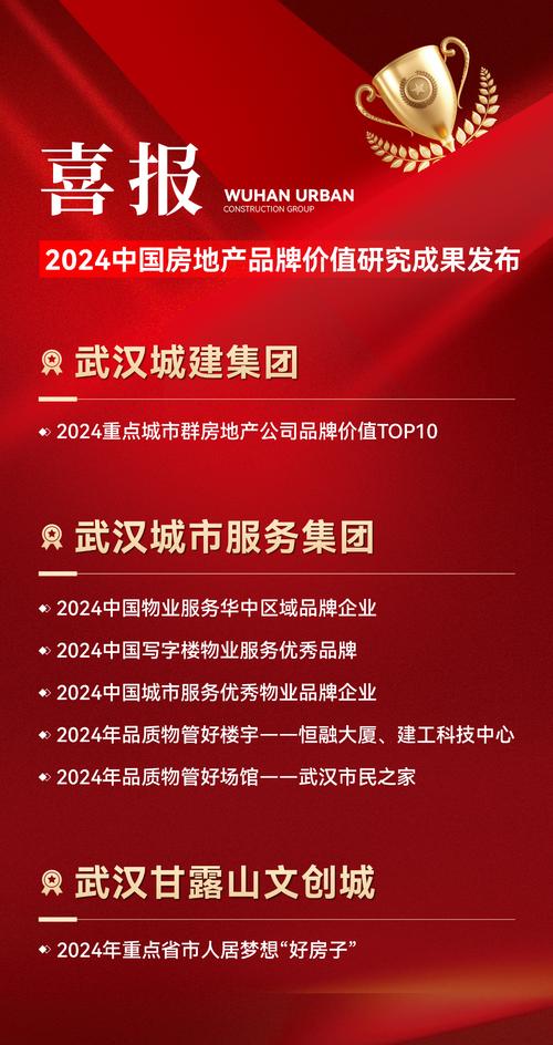 武汉城投房产集团有限公司-{下拉词