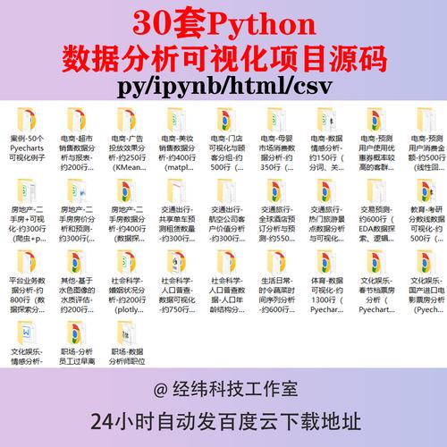 数据分析源码-{下拉词