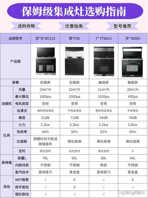 家电数据分析-{下拉词