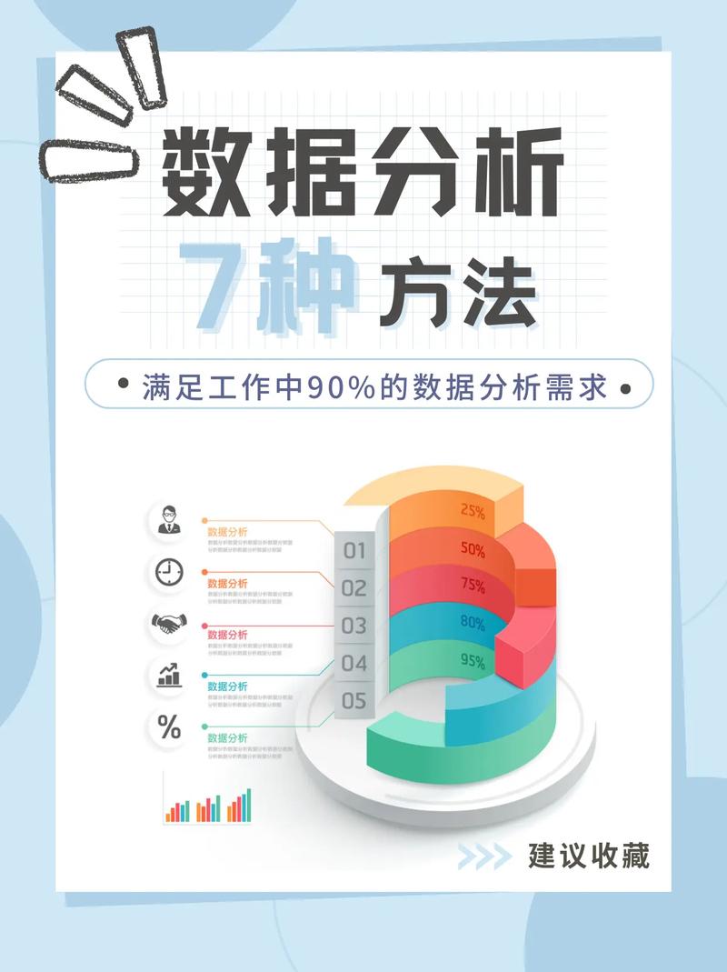 怎样学大数据分析(刚学会大数据分析怎么找工作)