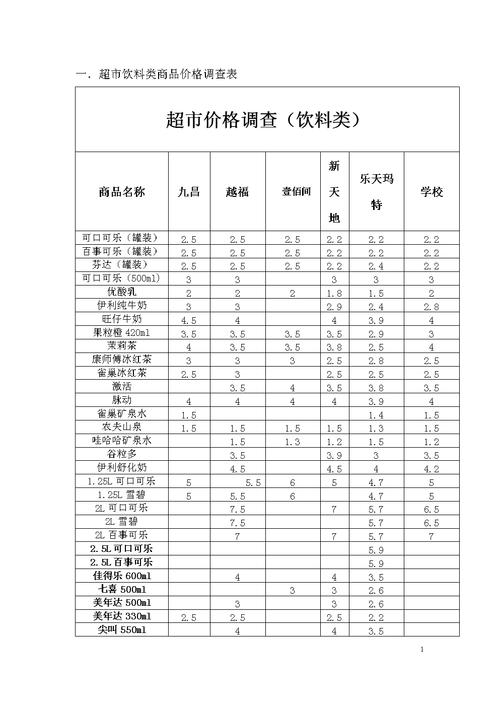 商品价格数据分析(商品价格调查表怎么做)