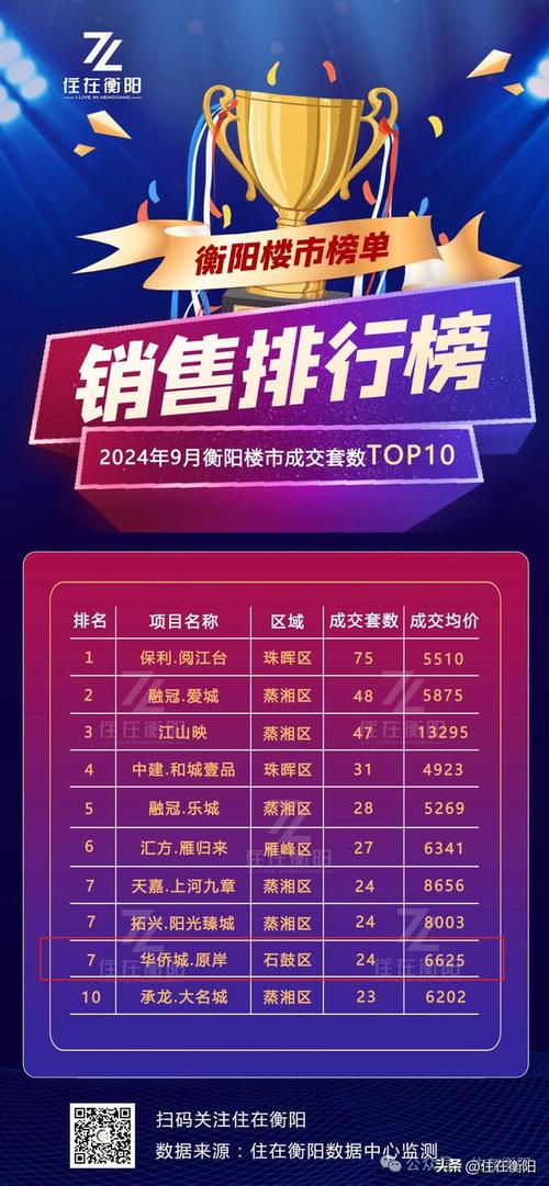 衡阳房产信息网官网-{下拉词