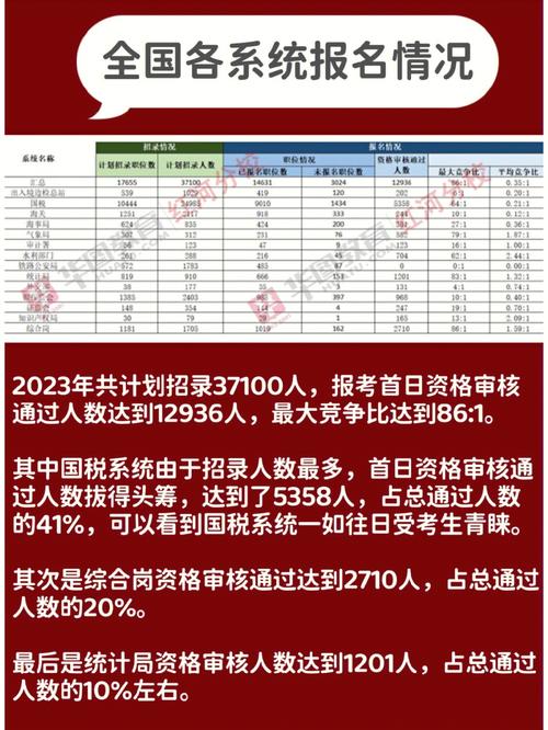 数据分析师一年考几次-{下拉词