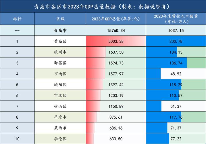 青岛数据分析-{下拉词
