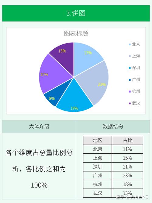 excle数据分析-{下拉词