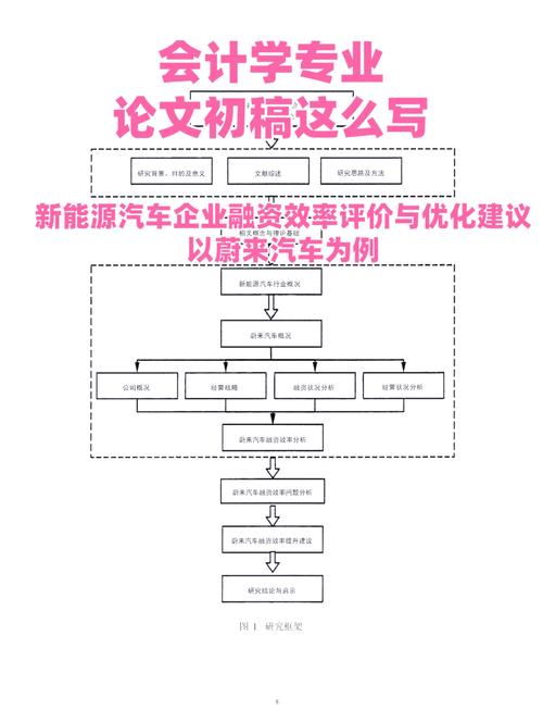汽车资讯融资方案模板(汽车融资方式和途径)