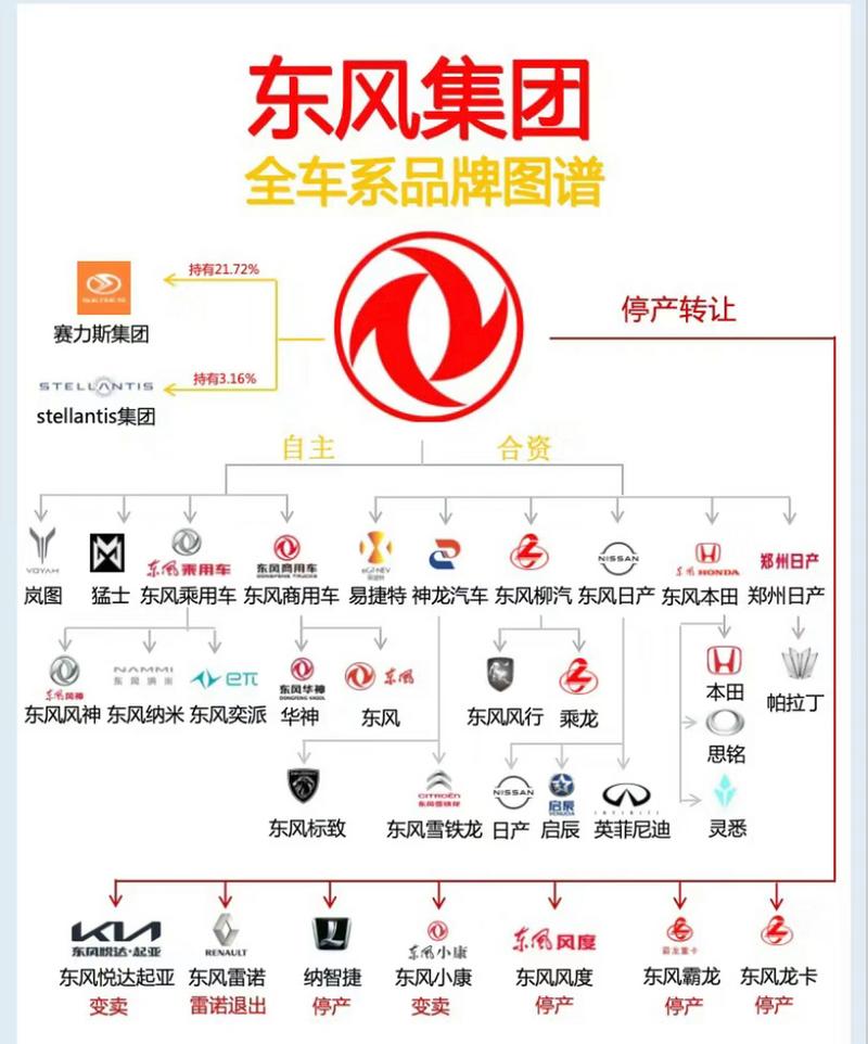 东风汽车资讯(东风汽车信息)