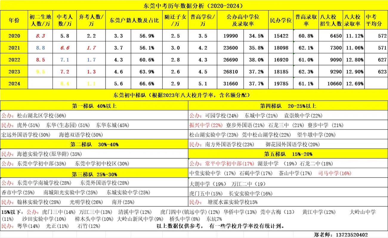 东莞数据分析-{下拉词