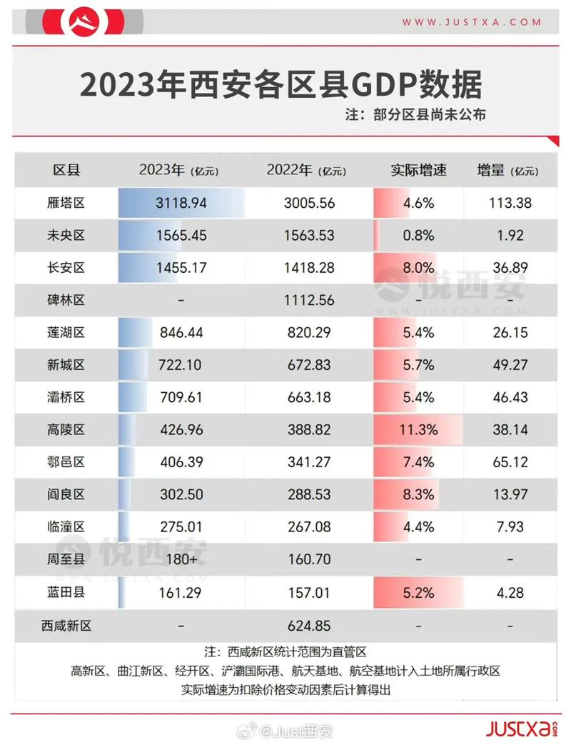 西安数据分析-{下拉词