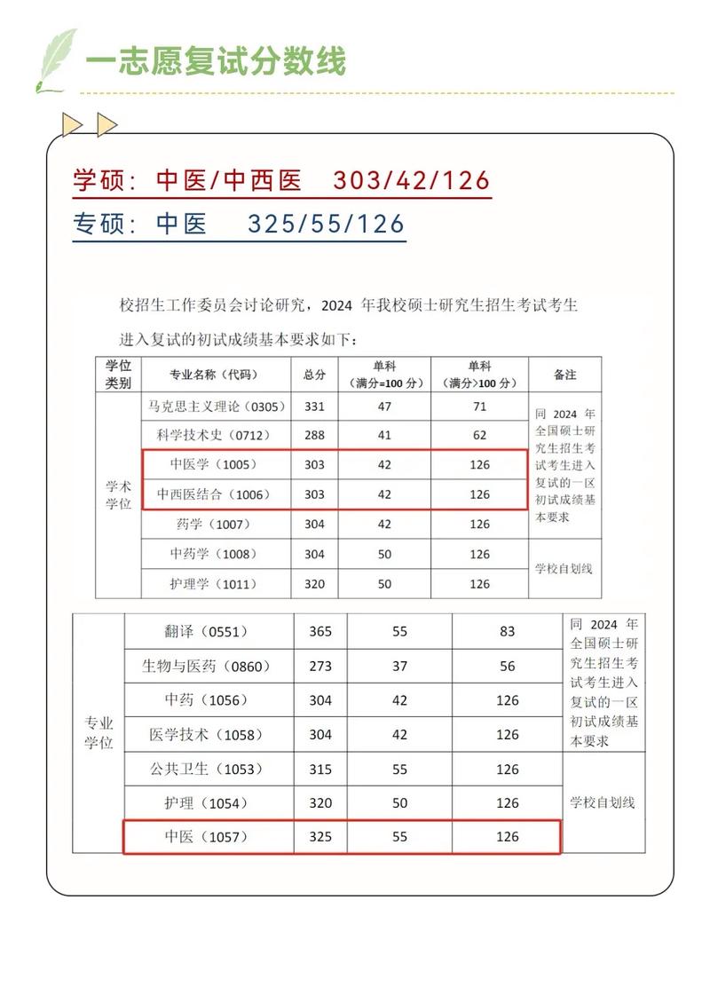 数据分析考研专业-{下拉词
