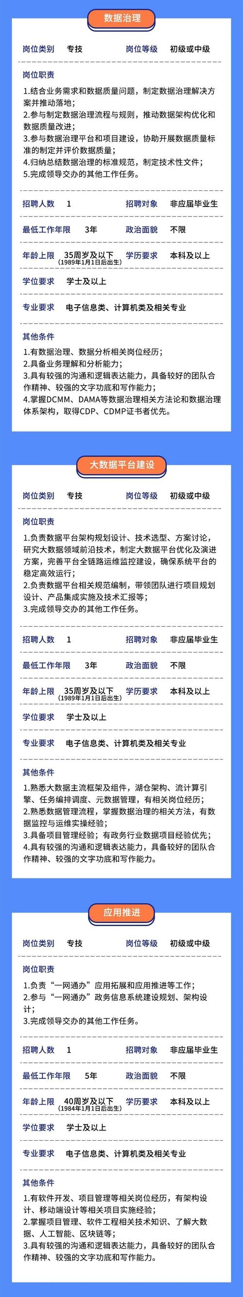 数据分析岗招聘-{下拉词