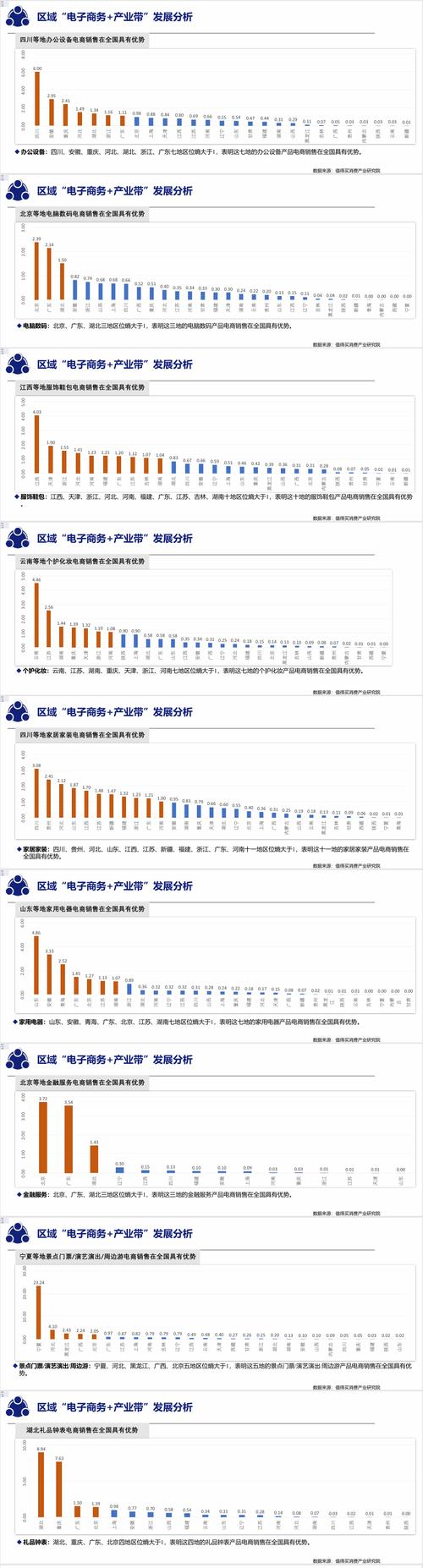 高校大数据分析-{下拉词