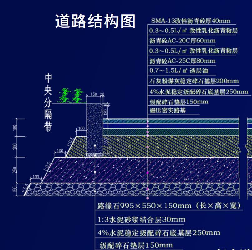 道路施工图知识文章(道路施工图识读方法)