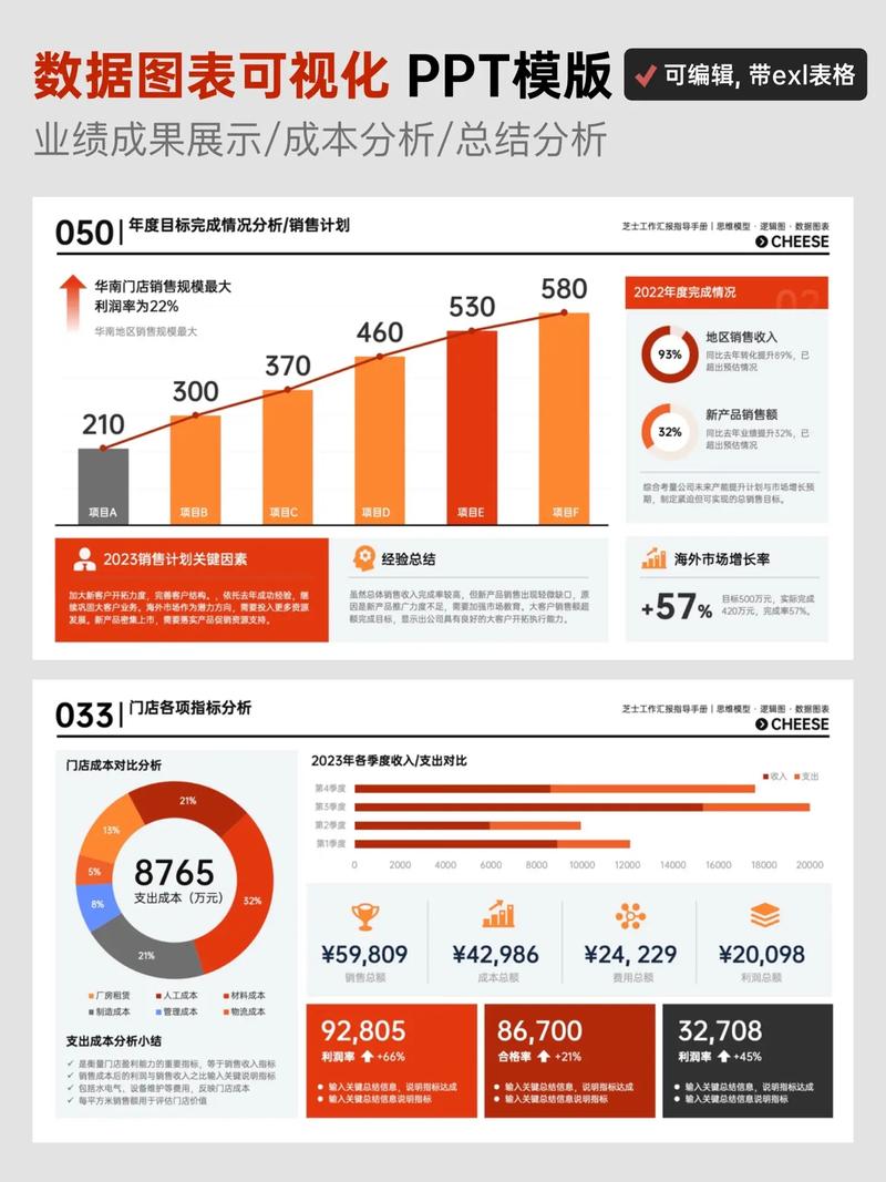 仓库数据分析报表ppt-{下拉词