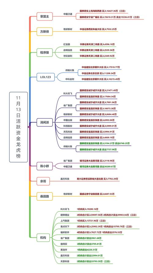 股市大数据分析工具-{下拉词
