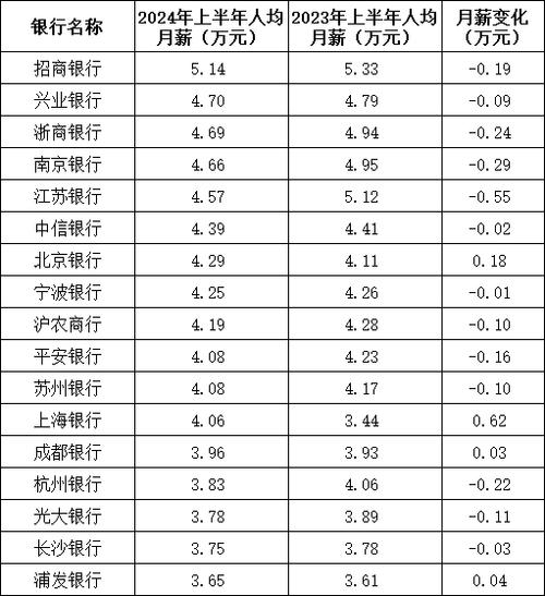 杭州银行数据分析加班(杭州银行薪酬)