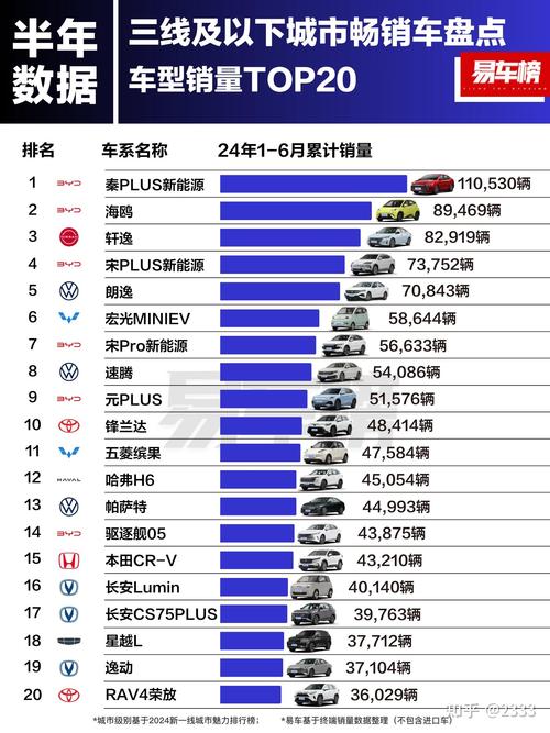 汽车资讯榜中榜(汽车资讯一网打尽)