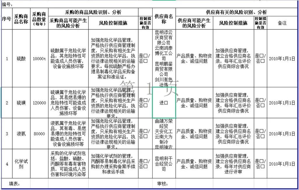 采购数据分析从哪些方面-{下拉词