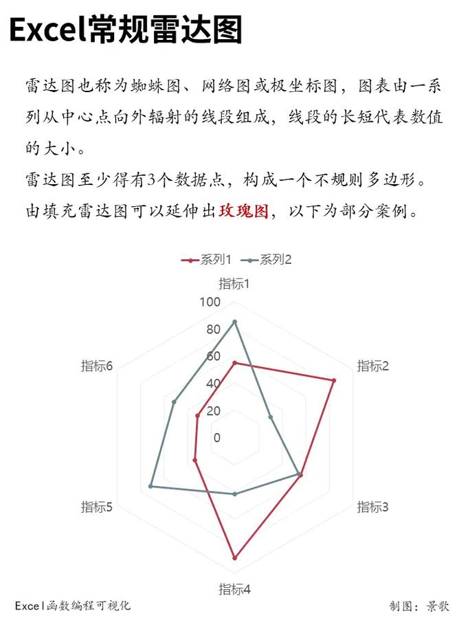 雷达数据分析-{下拉词