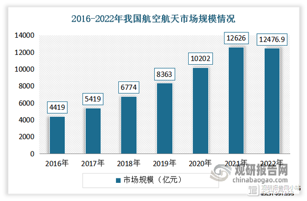 航空数据分析-{下拉词