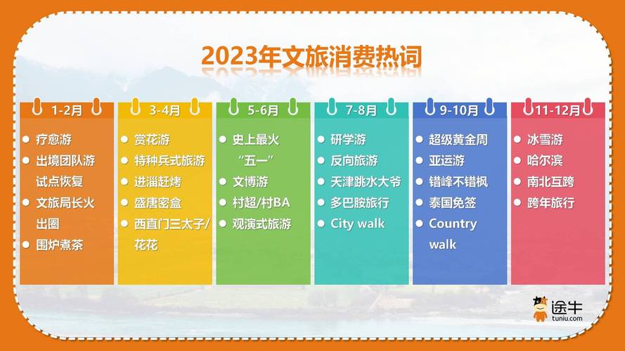 途牛数据分析-{下拉词
