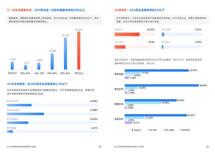 客服数据分析报告-{下拉词