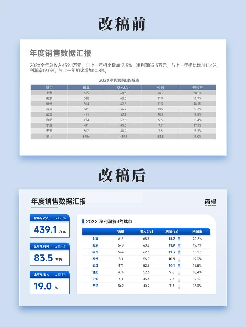 数据分析统计培训班-{下拉词