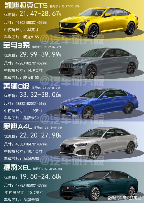 最新型汽车资讯(最新车型大全)