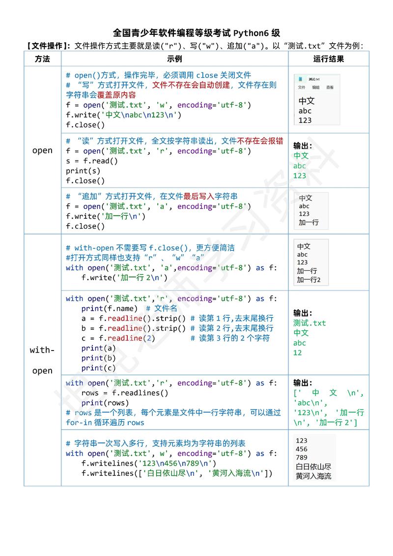 编程知识文章-{下拉词