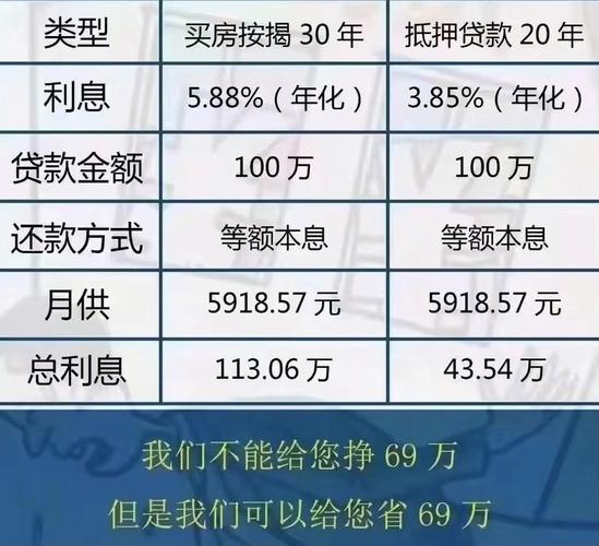 房产抵押利率-{下拉词