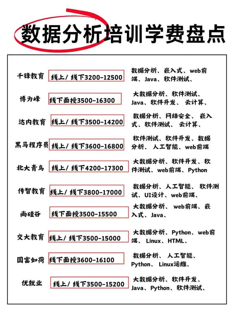 数据分析师 培训费用多少-{下拉词