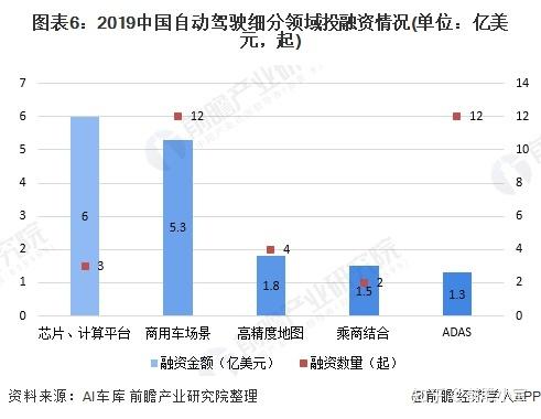 汽车资讯融资现状-{下拉词