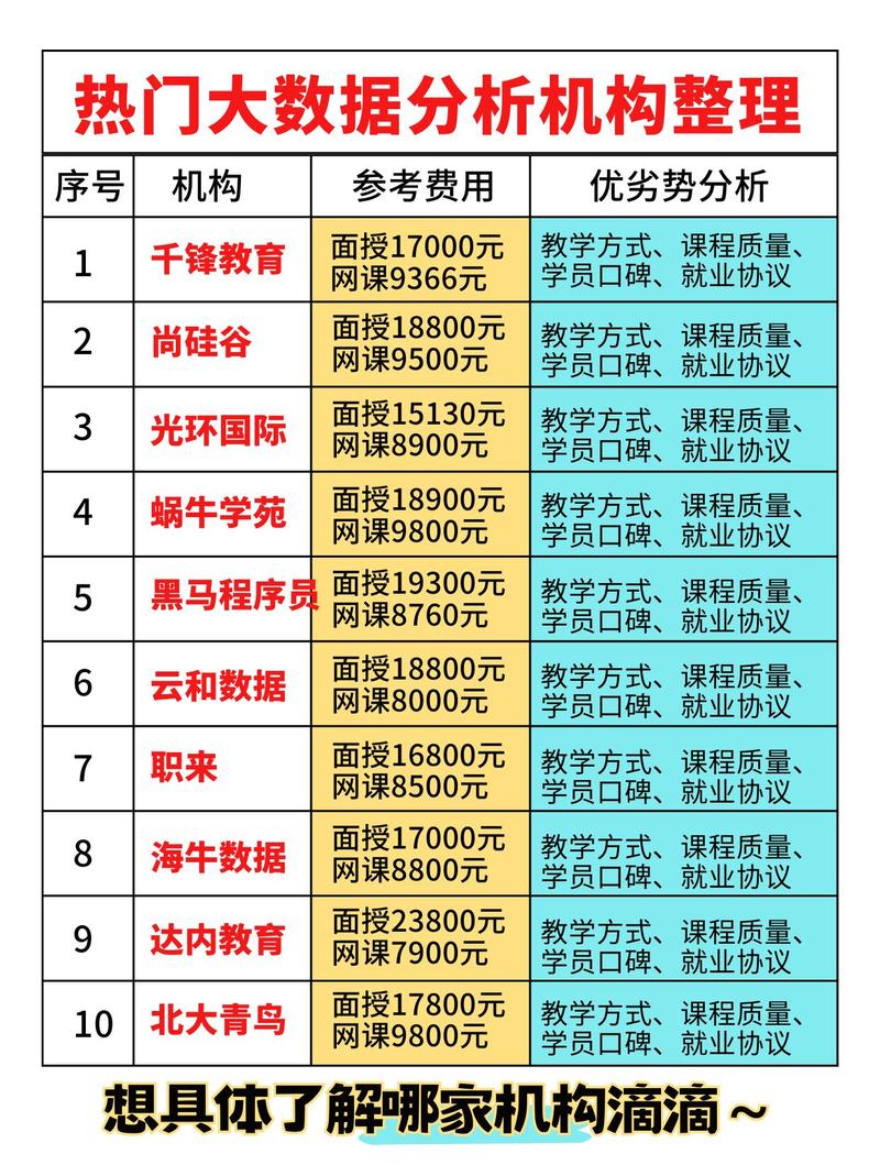 数据分析师培训费用多少-{下拉词