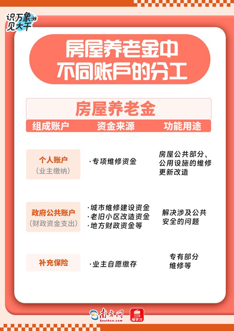 养老房产-{下拉词