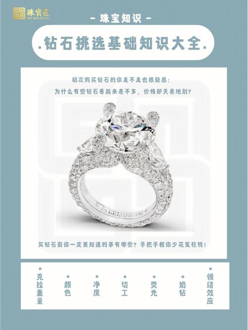 钻石知识文章-{下拉词