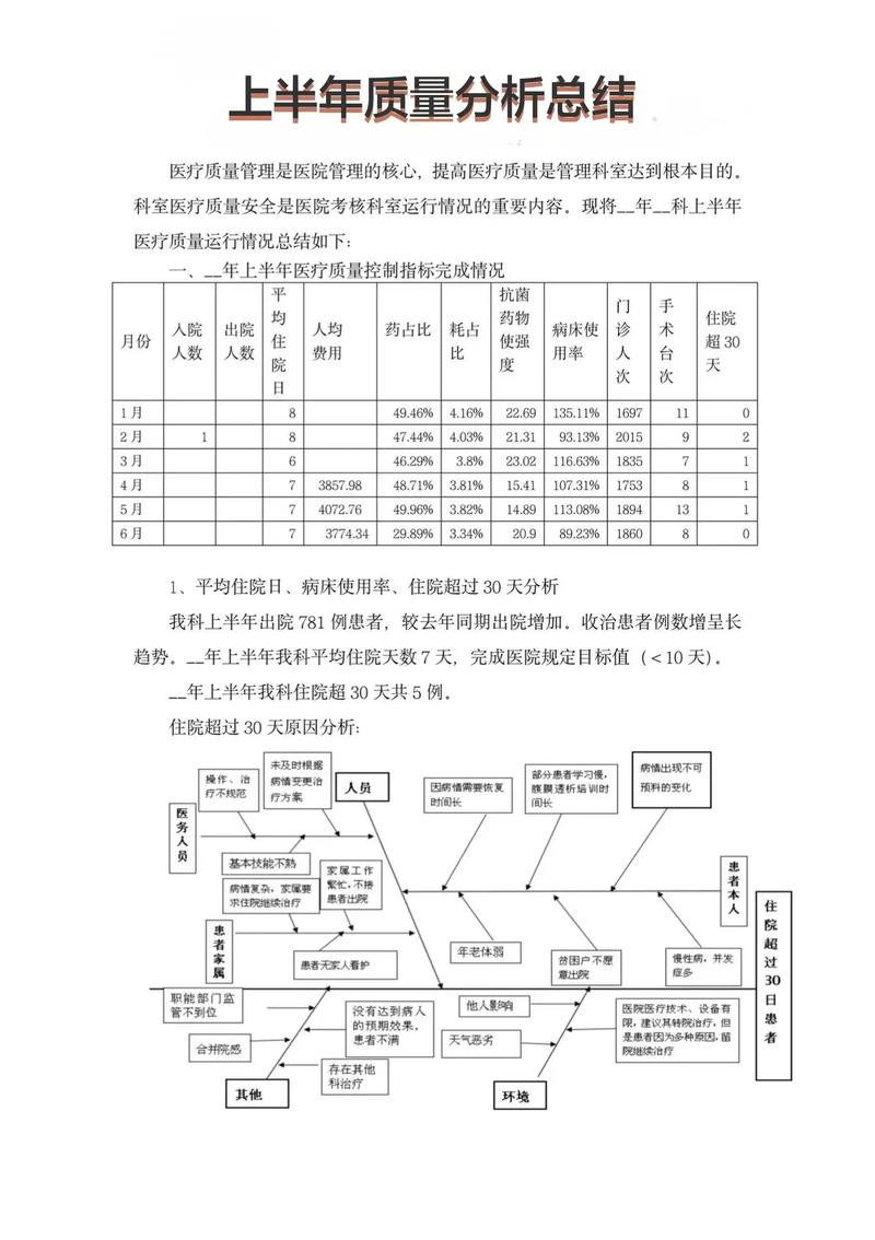 质控数据分析-{下拉词