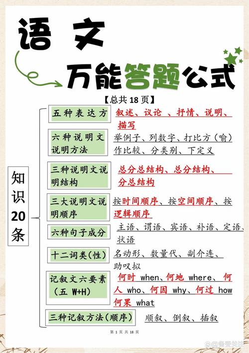 知识抢答文章-{下拉词
