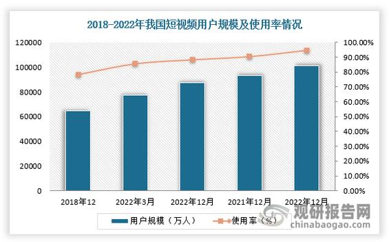 影视数据分析-{下拉词