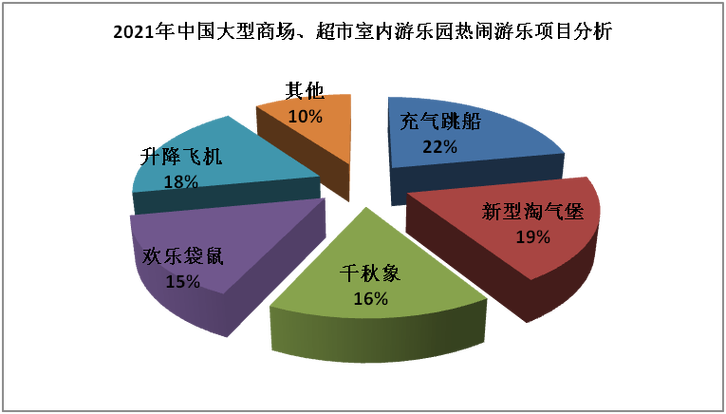 娱乐数据分析-{下拉词