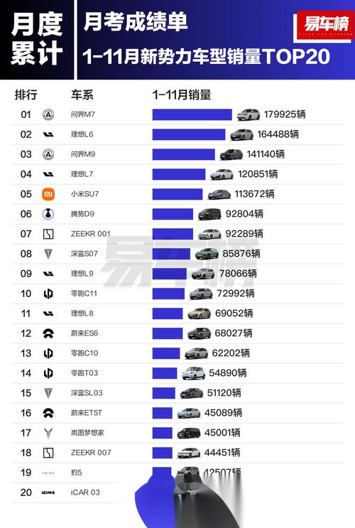汽车资讯类榜单-{下拉词