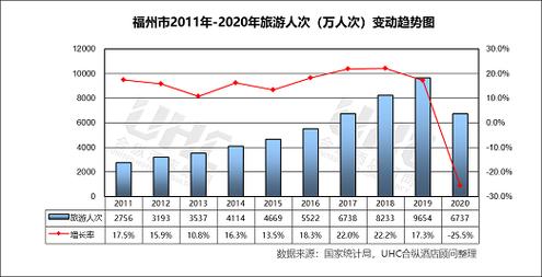 福州数据分析-{下拉词