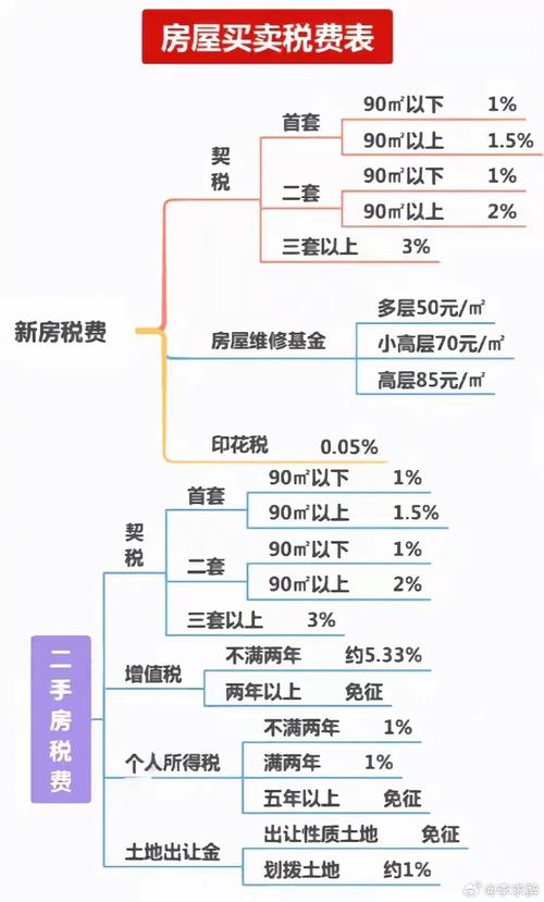 房产个人所得税-{下拉词
