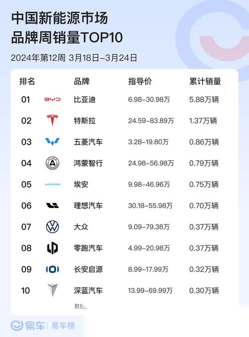 一线汽车资讯百家号(一线汽车资讯百家号)